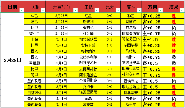赛季英超争,冠格局生变,欧冠新赛制,赢彩网,彩票平台,彩票投注,数据分析,精准预测