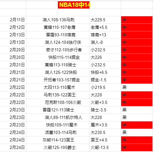 大乐透期号,专家推荐,王牌印尼超,赢彩网,彩票平台,彩票投注,数据分析,精准预测
