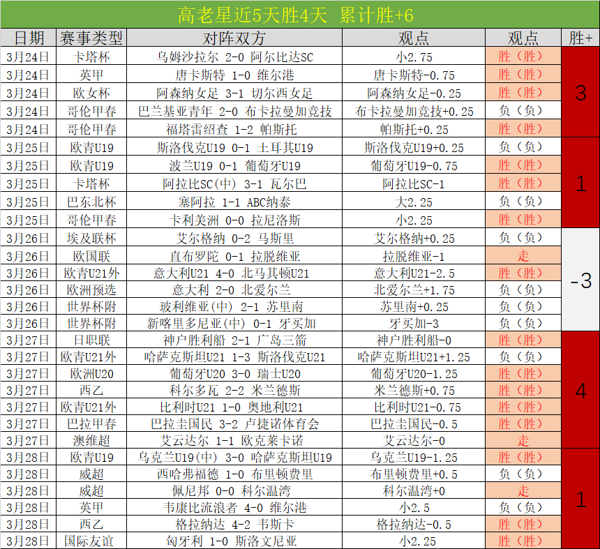 李东魁,年坚守沙海,党旗下樟子,赢彩网,彩票平台,彩票投注,数据分析,精准预测