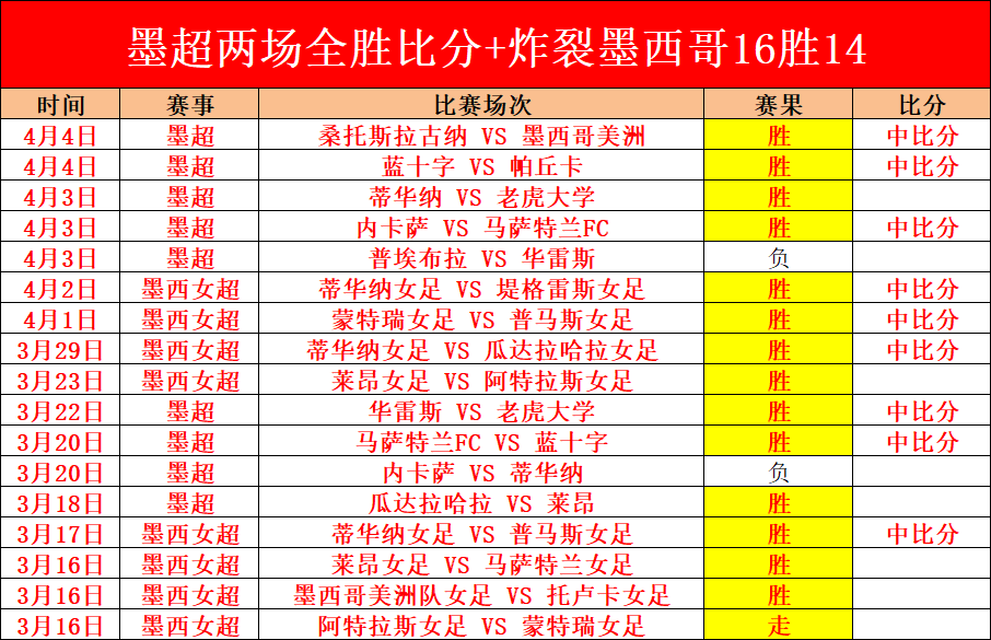 排列五,期七爷精选,路推荐分析,赢彩网,彩票平台,彩票投注,数据分析,精准预测