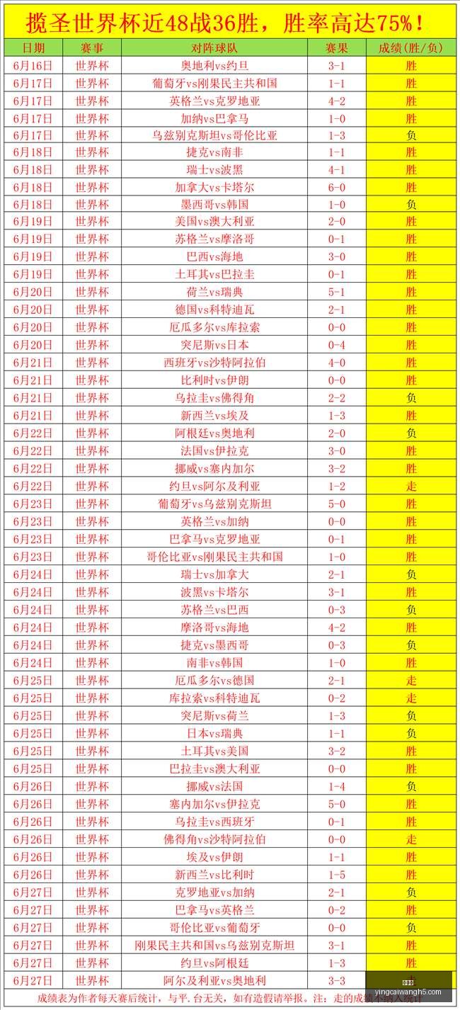 赢彩网,彩票平台,彩票投注,赢彩网,彩票平台,彩票投注,数据分析,精准预测