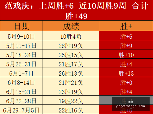 赢彩网,彩票平台,彩票投注,赢彩网,彩票平台,彩票投注,数据分析,精准预测