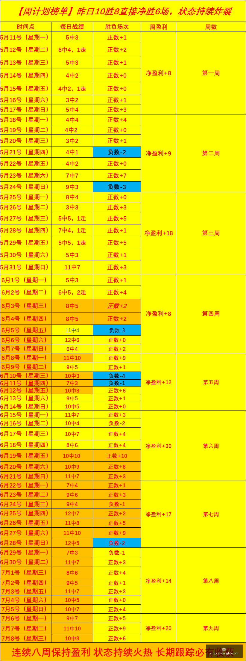 赢彩网,彩票平台,彩票投注,赢彩网,彩票平台,彩票投注,数据分析,精准预测
