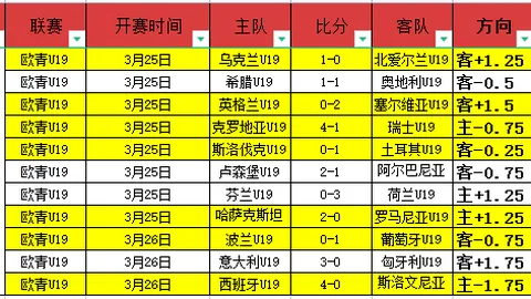 意甲尤文图斯期号5胜3，专家质合分析前区十码推荐